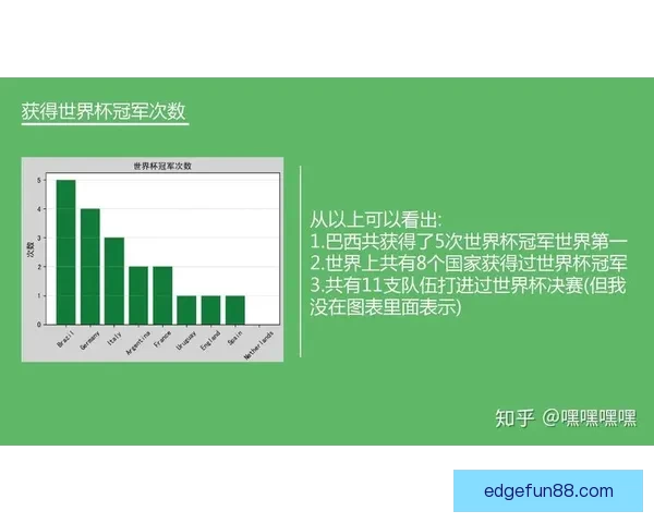 基于世界杯竞猜赛事数据分析与趋势预测的策略研究标题 基于世界杯竞猜赛事数据分析与趋势预测的策略研究标题