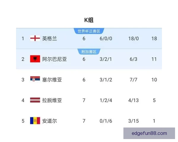 2026世界杯夺冠热门球队实力分析与赛程前瞻全面解读